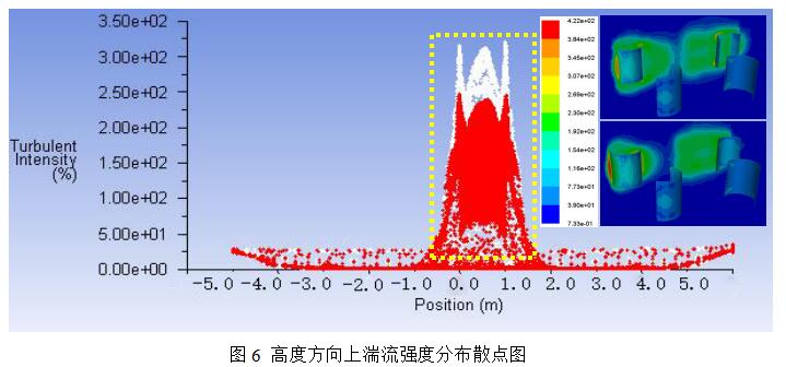 sw如何在圆管上开孔